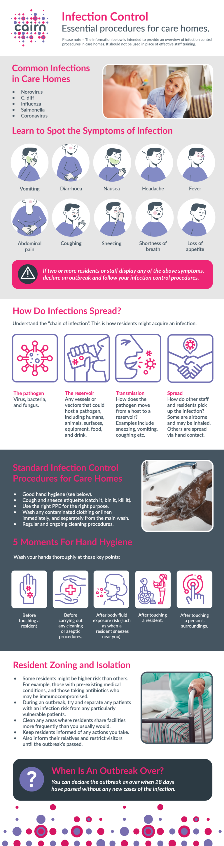 Infection Control in Care Homes - Cairn Technology LTD